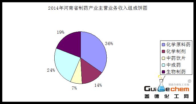 主营潜水艇地漏_没有主营业务收入