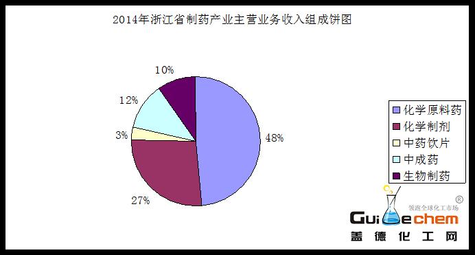 中国人口增长率变化图_业务收入平均增长率