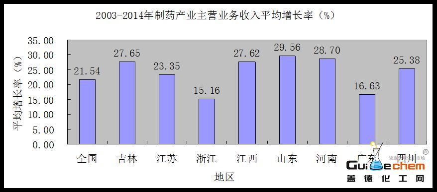 中国人口增长率变化图_收入平均增长率(2)
