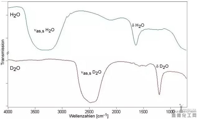 红外光谱巧妙鉴别分子内氢键和分子间氢键