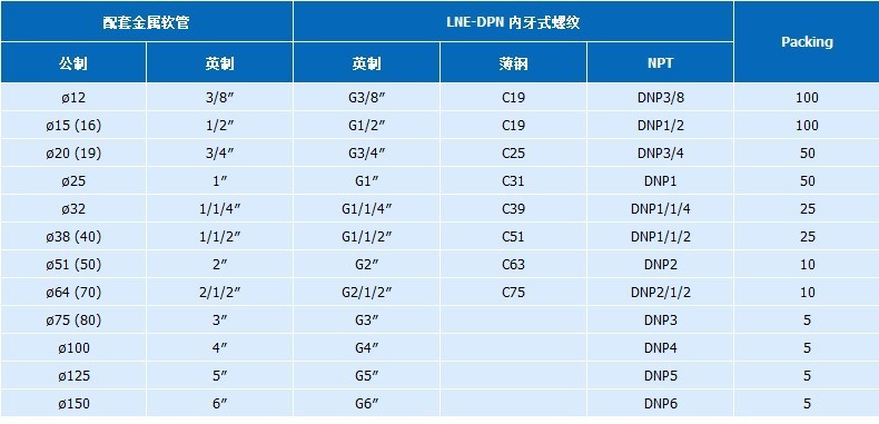 内牙接头,雷诺尔lne-dpn内牙式接头,厂家批发,内牙接头批发,金属软管