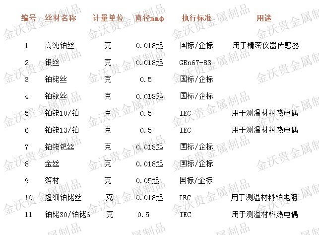 金沃贵金属制品金丝i箔材i银丝i高纯铂丝i铂铑丝i铂铱丝i铂丝i铂铑10