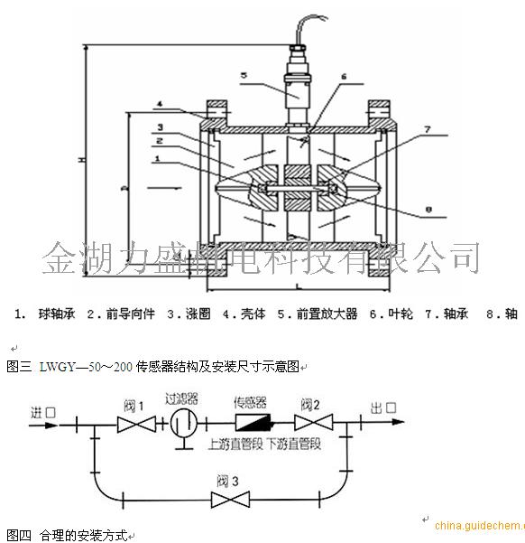 联系电话:0517-86903858,86909318 相经理:13770422667 力盛机电提示:供货周期为:1-2个工作日,特殊规格需电话咨询确定。欢迎来电垂询!我们将竭诚为您服务! 氮气流量测量推荐使用智能涡街流量计根据卡门(karman)涡街原理测量气体、蒸汽或液体的体积流量、标况的体积流量或质量流量的体积流量计。广泛用于各种行业气体、液体、蒸汽流量的计量,也可测量含有微小颗料、杂质的混浊液体,并可作为流量变送器用于自动化控制系统中。 法兰卡装式智能涡街流量计一种最常用的结构形式,其表体自身不