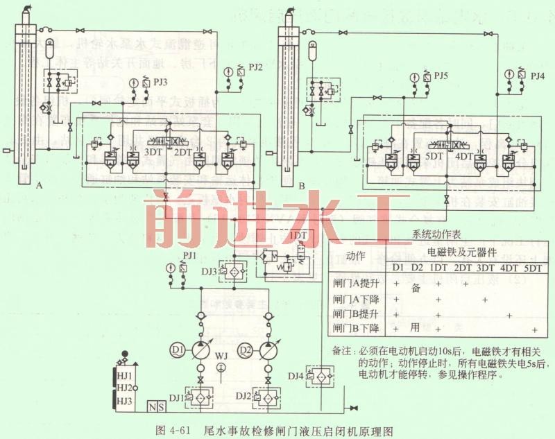 液压式启闭机原理图