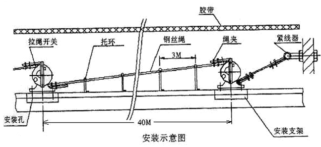 wlk-r22/ws双向缆绳控制器