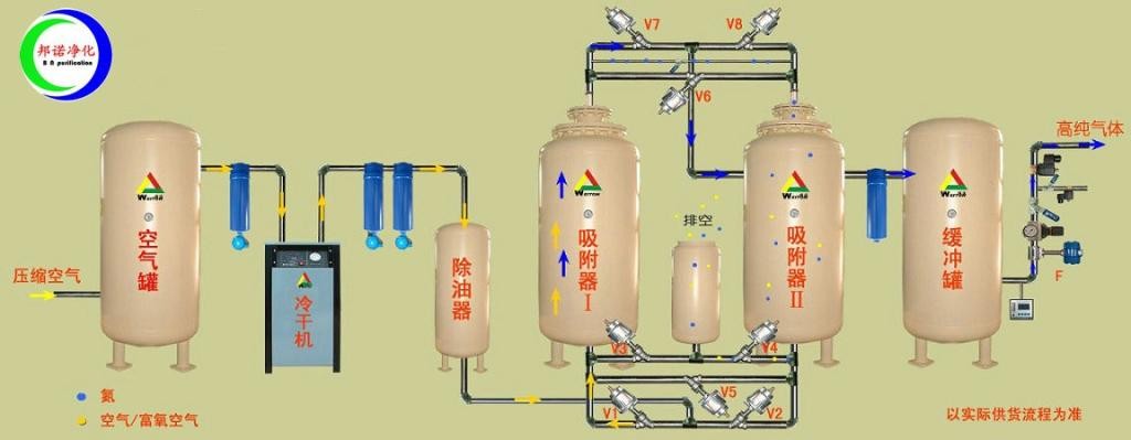 供应甘肃邦诺金属热处理制氮机金属热处理氮气