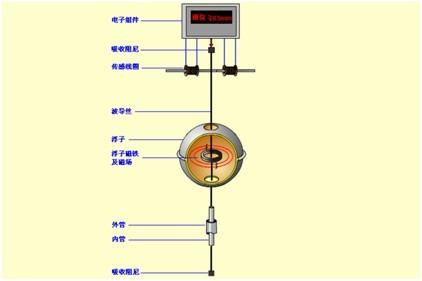 智能仪器