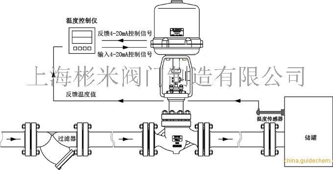 蒸汽温度控制原理图蒸汽压力控制原理图蒸汽电动阀整体具有工作平稳