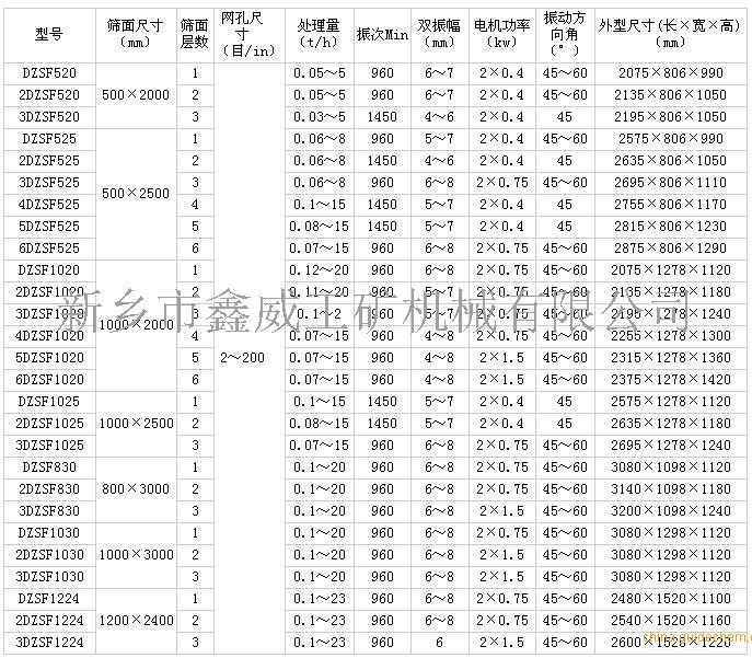 树脂不锈钢筛分振动筛直线筛 直线振动筛70目三层筛分机