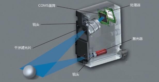 武汉辰龙天和有限公司专注于高新测绘设备及检测仪器的专业科技公司。公司主要精力放在工业自动化生产,工业自动化设备安装以及调试。能够提供稳固的工业自动化安装以及售后服务。公司把激光测距传感器、测高仪、激光测距望远镜、 激光测距传感器 标线仪、望远镜、雷达测速仪、激光测速仪等专业激光电子产品作为主营方向、已先后与国外多家世界著名仪器厂家或国内总代理及驻华机构有着广泛、稳定的合作基础,代理瑞士徕卡公司DLSTO(手持式激光测距仪)、 激光测距传感器 (DLS-C30/15)、德国、 激光测距传感器 ACETECH
