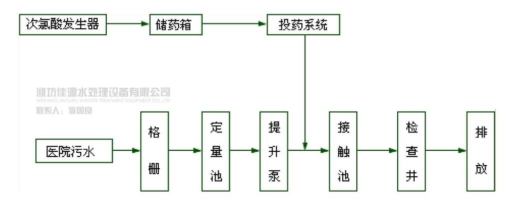 医院污水一级处理工艺流程图