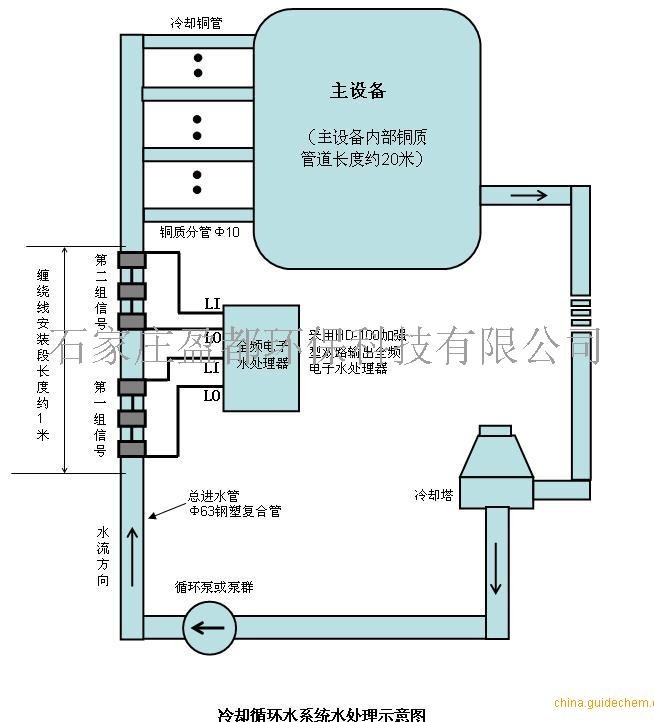 北京电子水处理器.供应