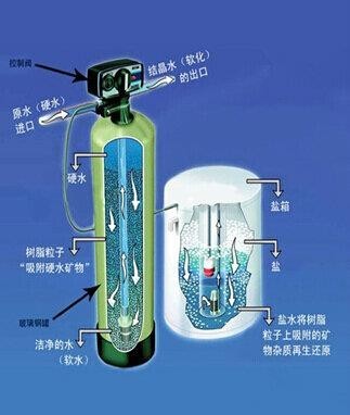 南阳全自动软水器 南阳软化水设备价格 南阳锅炉软化水设备