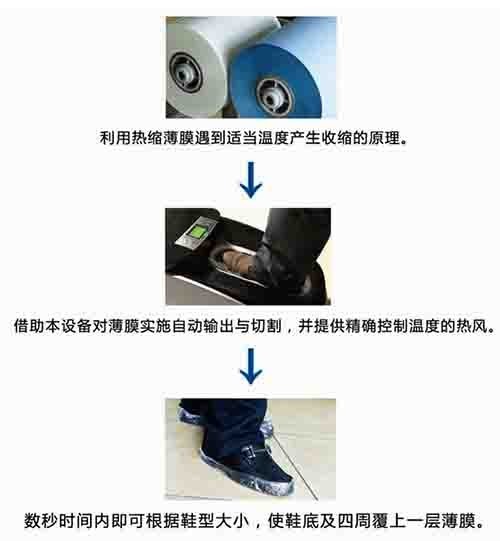 全自动智能鞋底覆膜机办公鞋套机