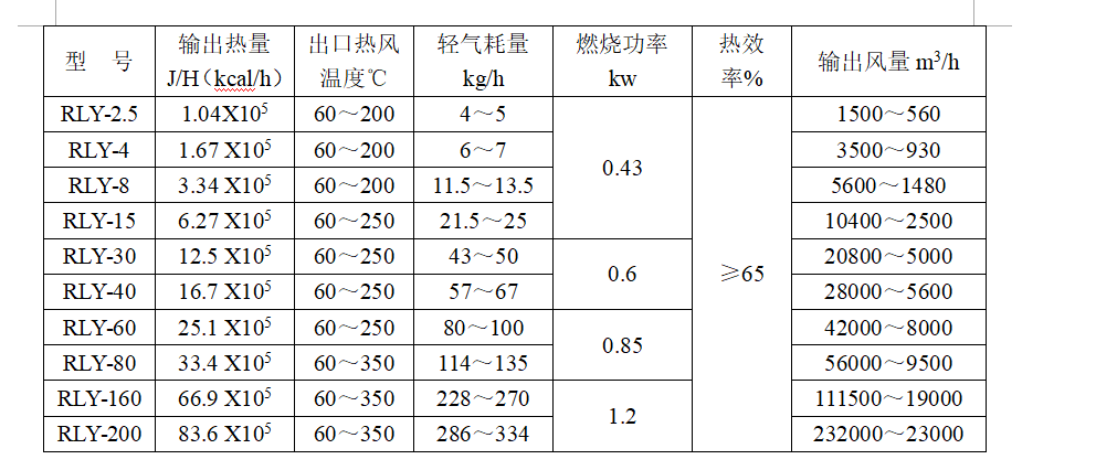 燃气热风炉 干燥设备 海涵科技价格 品牌:海涵