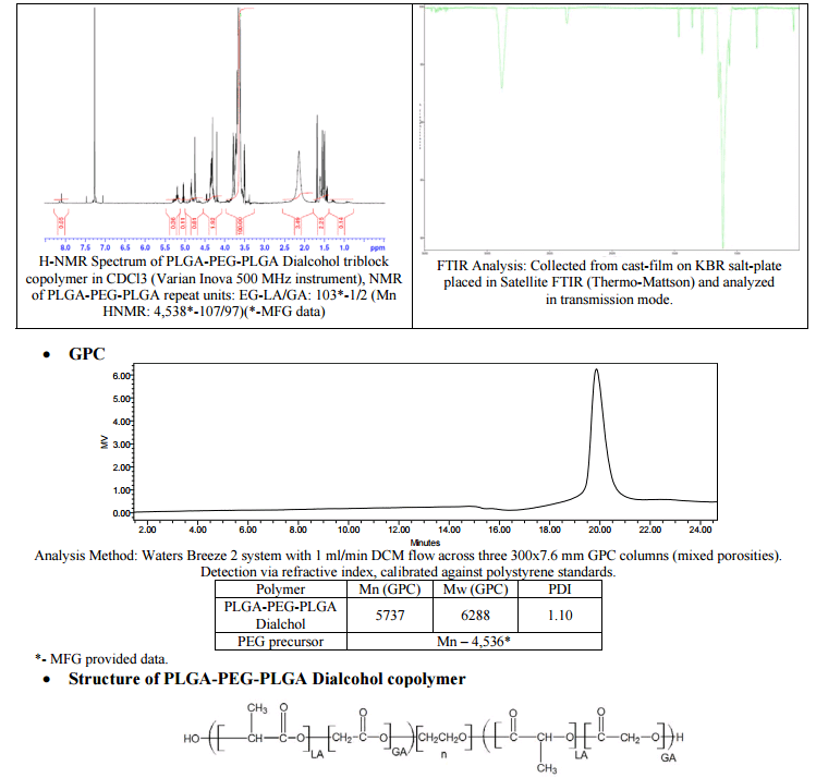 plga-peg-plga,三嵌段共聚物 囊泡专业材料