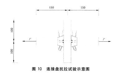 连接盘内侧环焊缝抗剪强度 可调拖撑和可调底座抗压强度 其他扣件检测