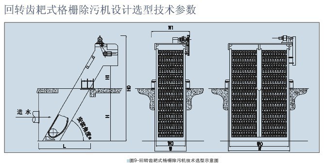 回转式格栅清污机产品图片