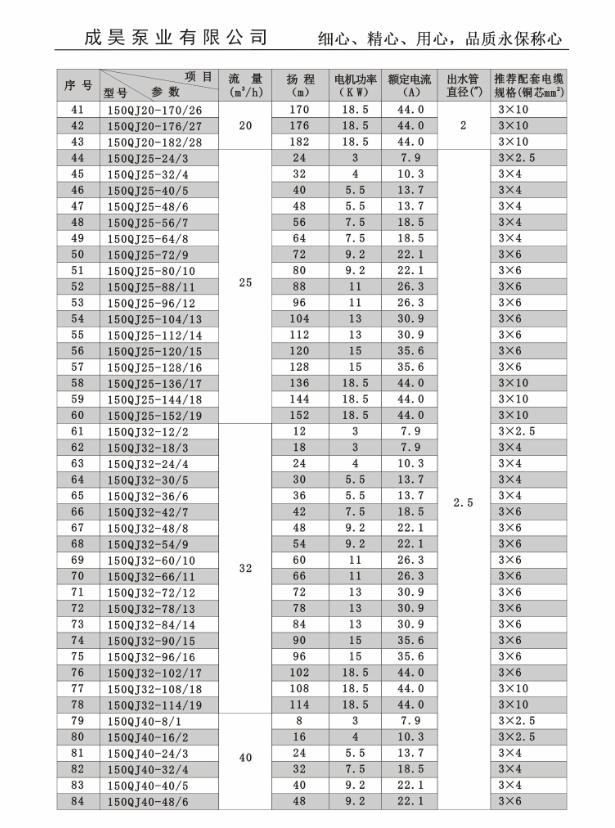 潜水深井泵200qj50175