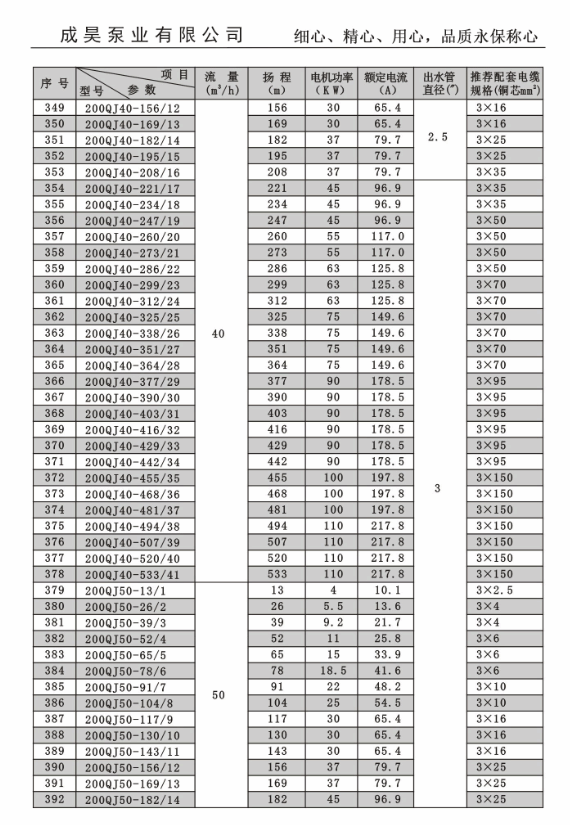 潜水深井泵厂家200qj50-175