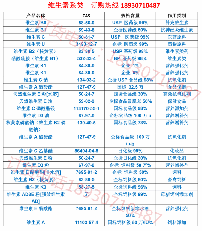 维生素k4cas号573206