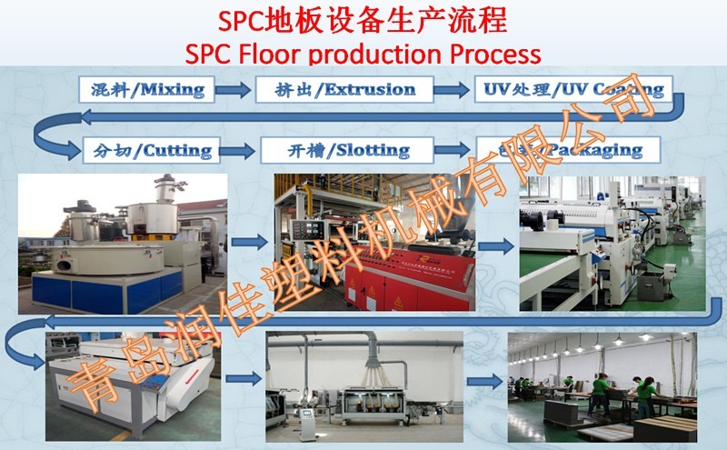 青岛润佳塑料机械新研发lvt吸音自粘地板同步对花生产线工艺技术,挤出