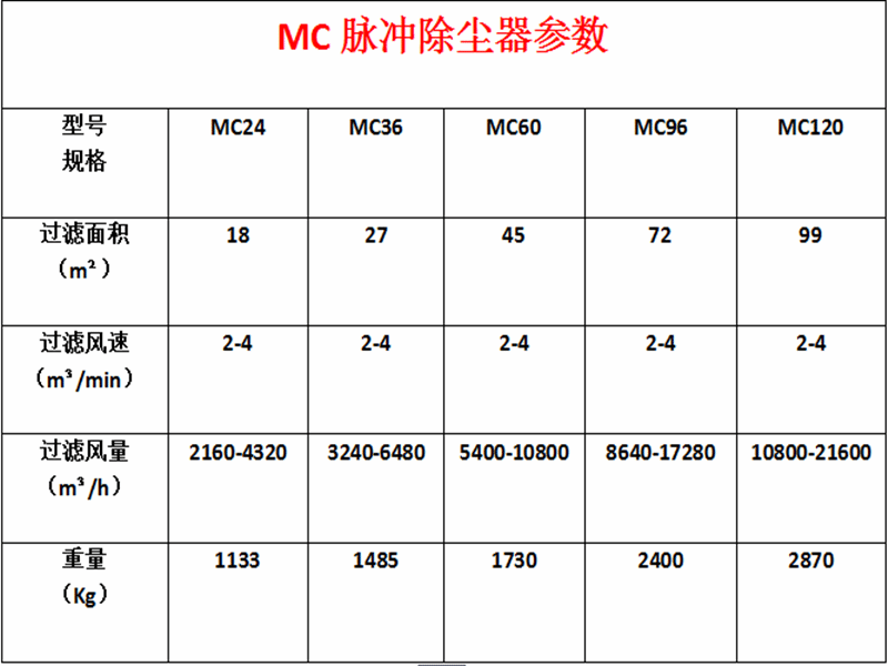 脉冲布袋除尘器