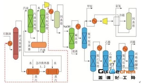 韓國韓華道達爾公司石腦油裂解裝置遭到雷擊後關停