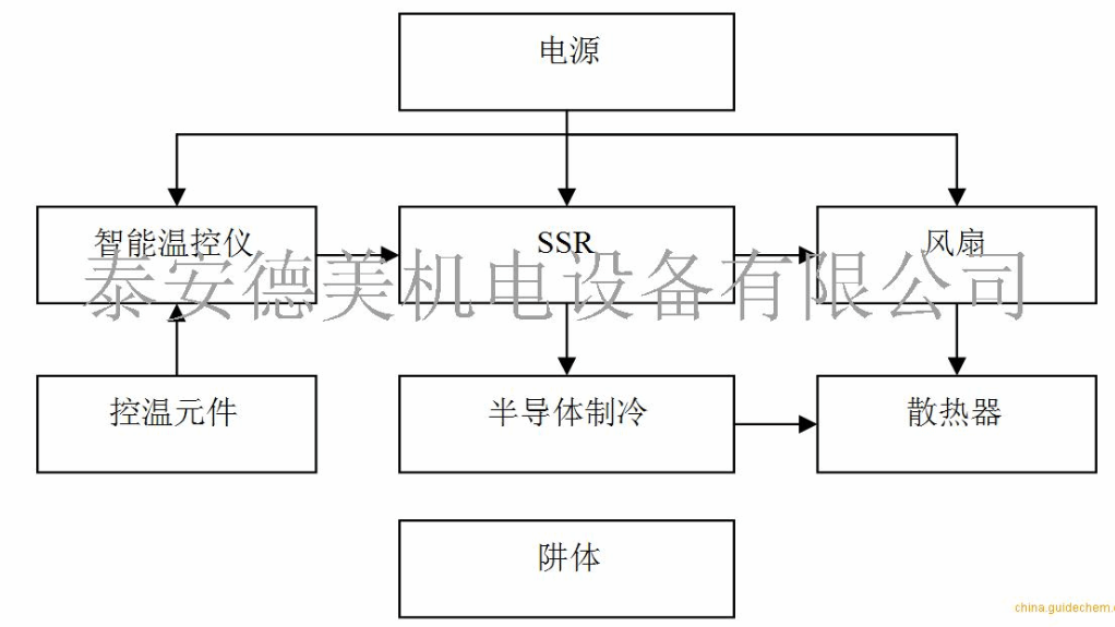 恒温器工作原理图图片