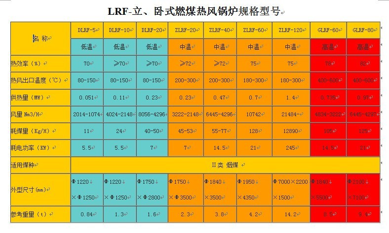 燃煤热风炉参数图片