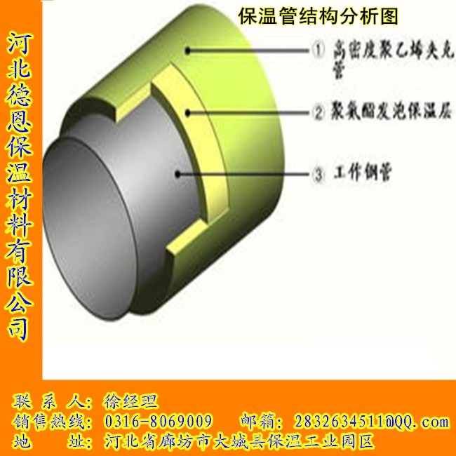 聚氨酯预制直埋保温管最新相关信息 价格表最新