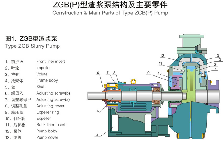 150zgb渣浆泵图片150zgb渣浆泵生产