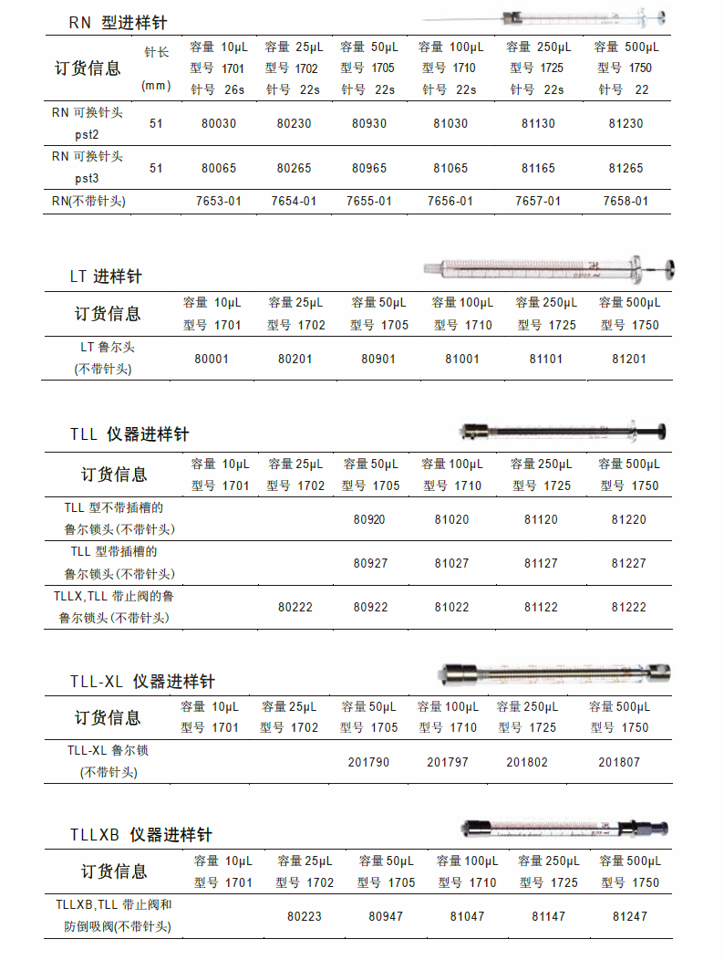 hamilton微量注射器/进样针大量现货,量多优惠,来电垂询:010-64271852