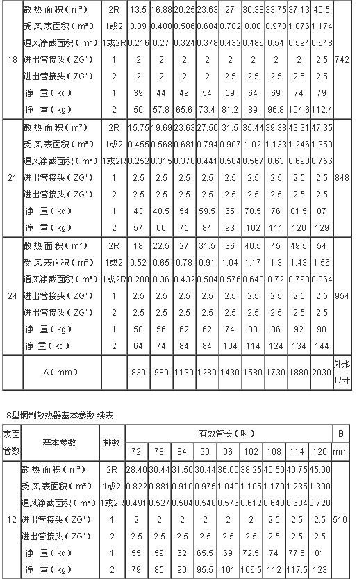 s型铜制翅片管散热器