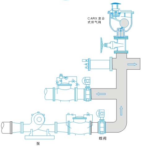 给水管排气阀安装图集图片