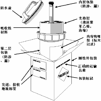 生物安全運輸箱疾控中心可用