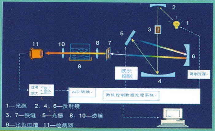 红外测油仪