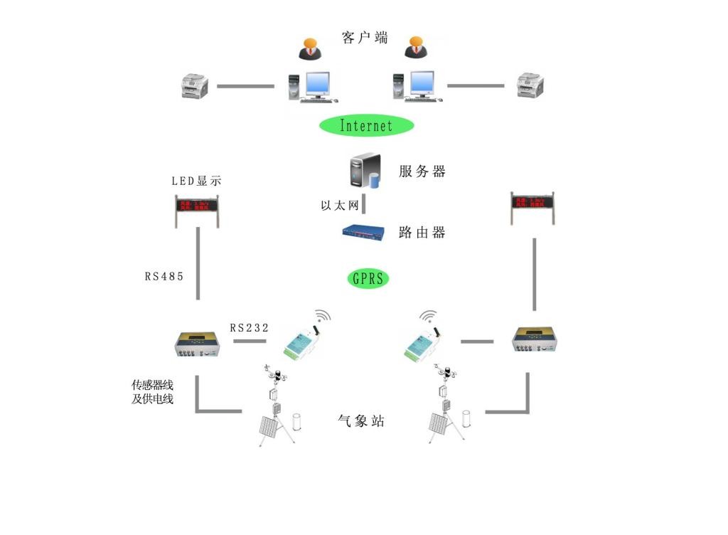 环境测量系统结构图图片