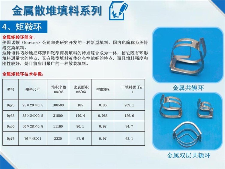 萃取塔不銹鋼304材質(zhì)英特洛克斯填料金屬IMTP填料