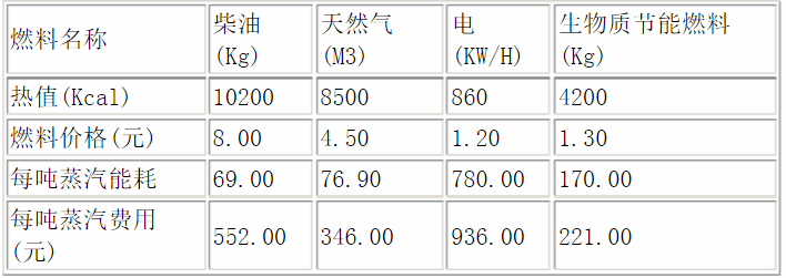 菲斯曼冷凝锅炉 水箱_冷凝锅炉与普通锅炉的区别_冷凝式锅炉