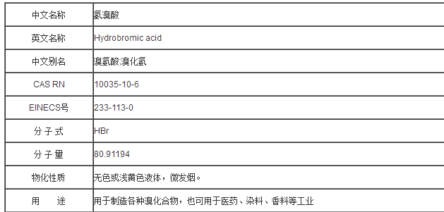 分子式:hbr颜色/外观:无色憃浅黄色液体.