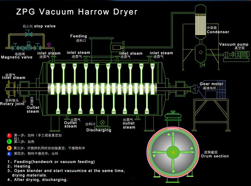 真空耙式干燥机 耙式干燥设备 常州振兴环保科技工程有限公司