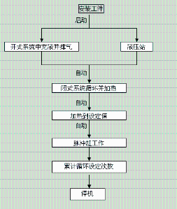 汽車(chē)燃油濾清器脈沖試驗(yàn)機(jī)的拷貝