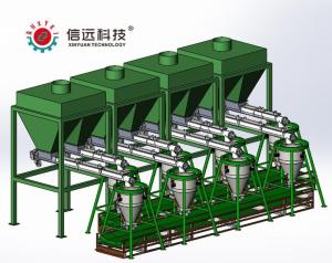 化工原料、粉體自動化配料設備及特點