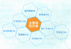 PA6 美国杜邦 73G15HSL BK363原厂塑料