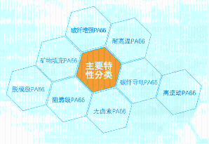 塑料PA66 美国杜邦 450