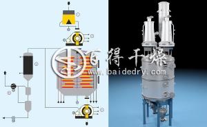 年产3000吨氢氧化锂真空干燥机   真空板式干燥机