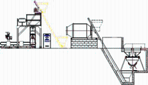 吉林長春BB肥（摻混肥）自動配料、混合、包裝生產(chǎn)設備全套生產(chǎn)線