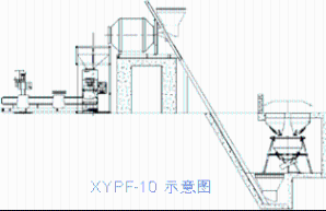 農(nóng)業(yè)大省東三省、河南摻混肥（bb肥）全自動生產(chǎn)線