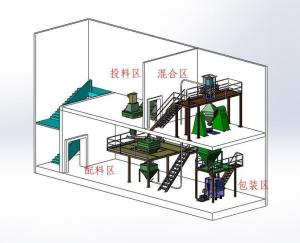 湖南婁底獸藥粉劑配料混合計量包裝生產(chǎn)線